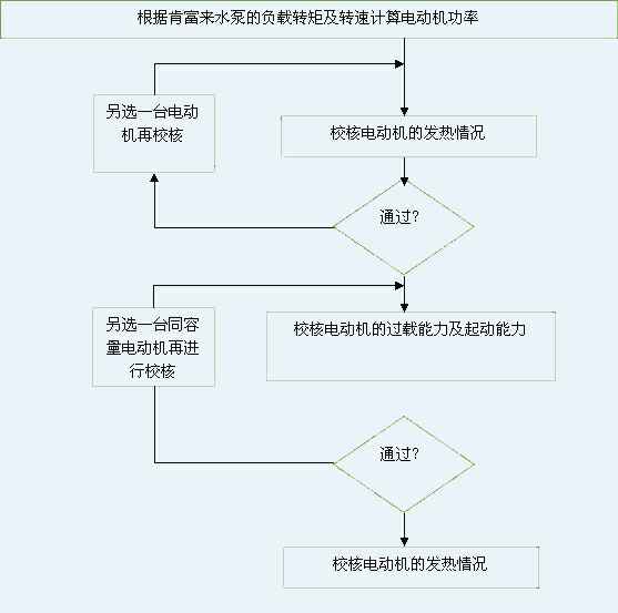 珠海雄杰农业产品批发有限公司 图片