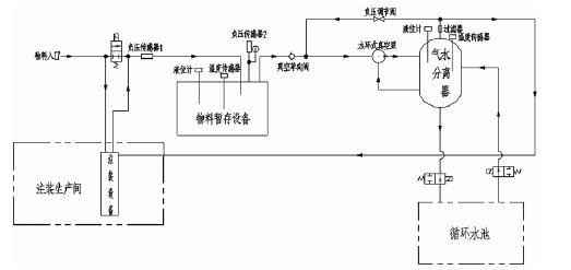 珠海雄杰农业产品批发有限公司,佛山水泵厂,水环真空泵,珠海雄杰农业产品批发有限公司厂