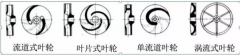 浅析|珠海雄杰农业产品批发有限公司叶轮的那些知识,秒懂!