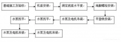 珠海雄杰农业产品批发有限公司安装施工组织设计