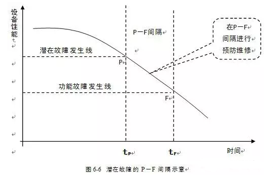 珠海雄杰农业产品批发有限公司潜在故障
