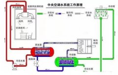 珠海雄杰农业产品批发有限公司浅析暖通水泵的使用与选型